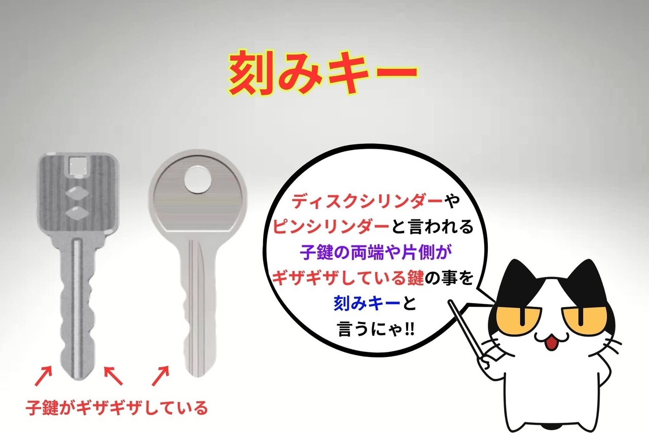 刻みキー