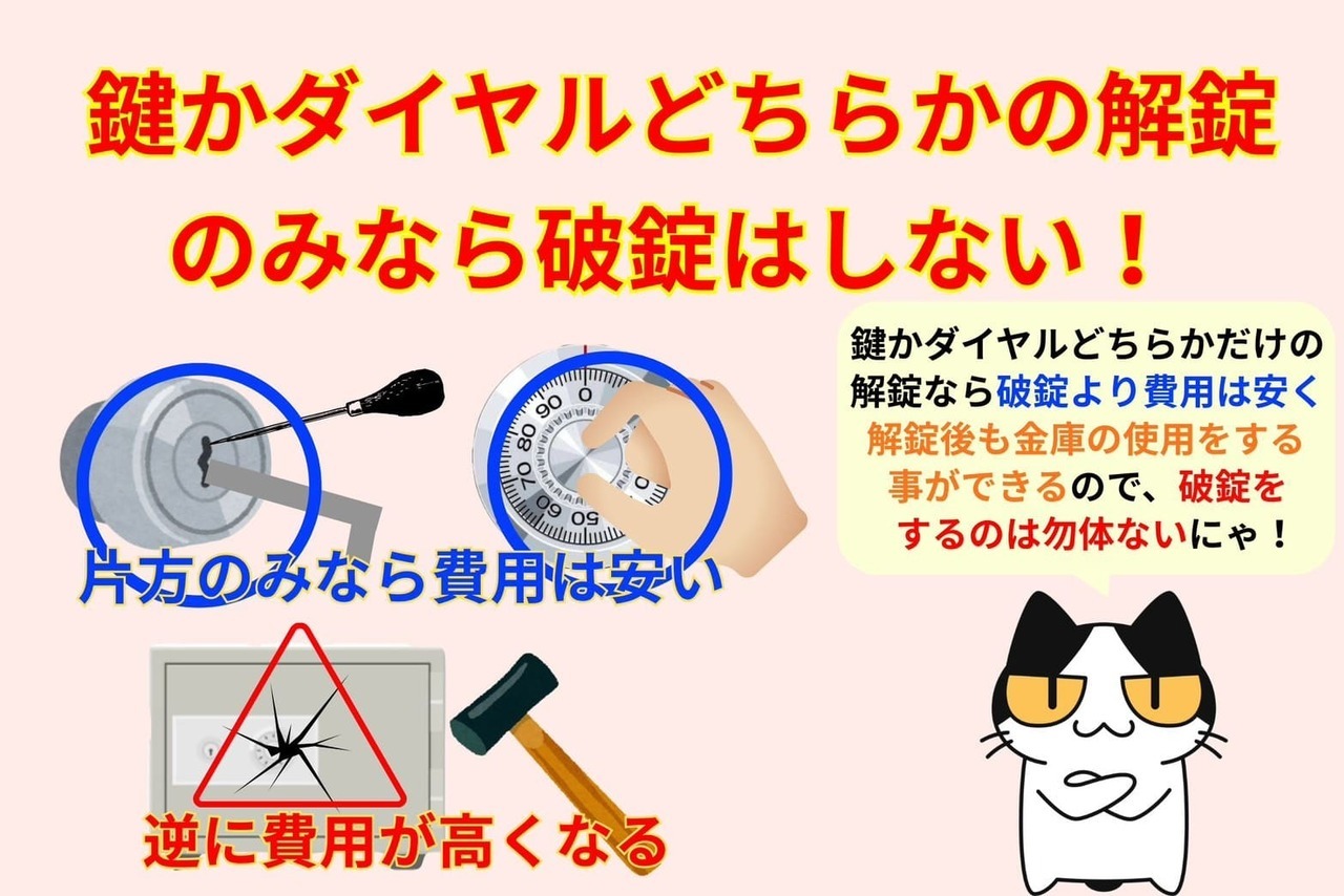 鍵かダイヤル、どちらか片方の解錠のみなら破錠しない方法がオススメ！