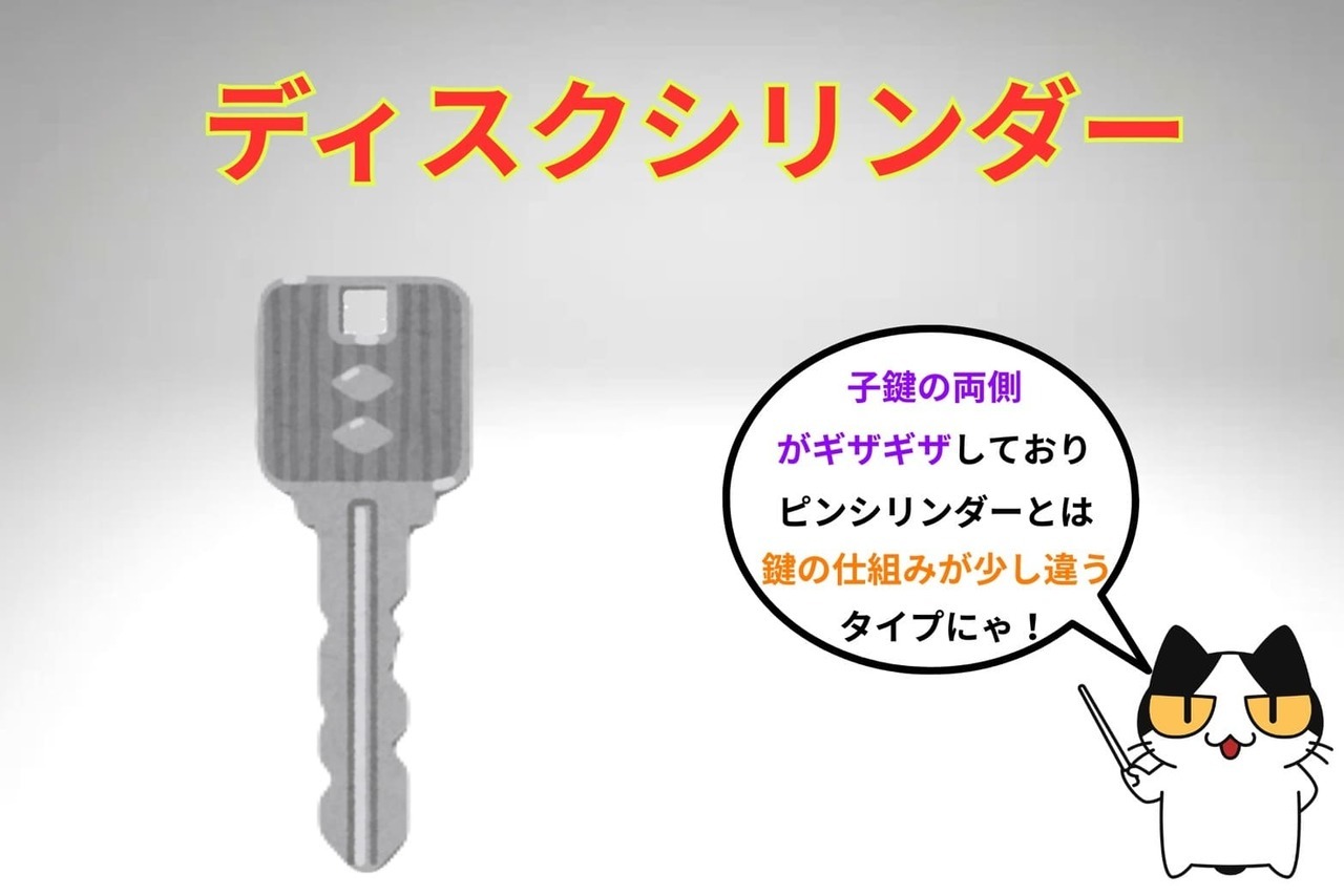シャッターに使用される鍵「ディスクシリンダー」