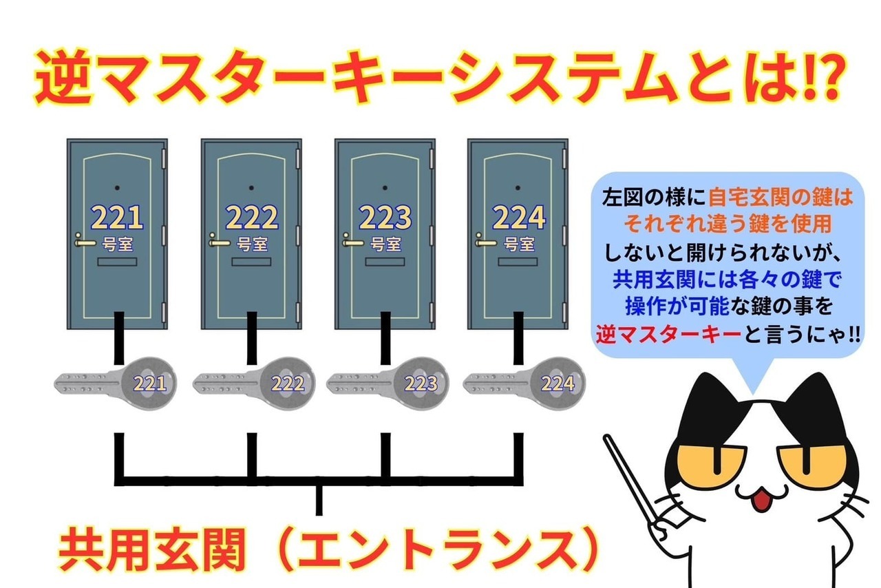 逆マスターキーシステムって何⁉︎