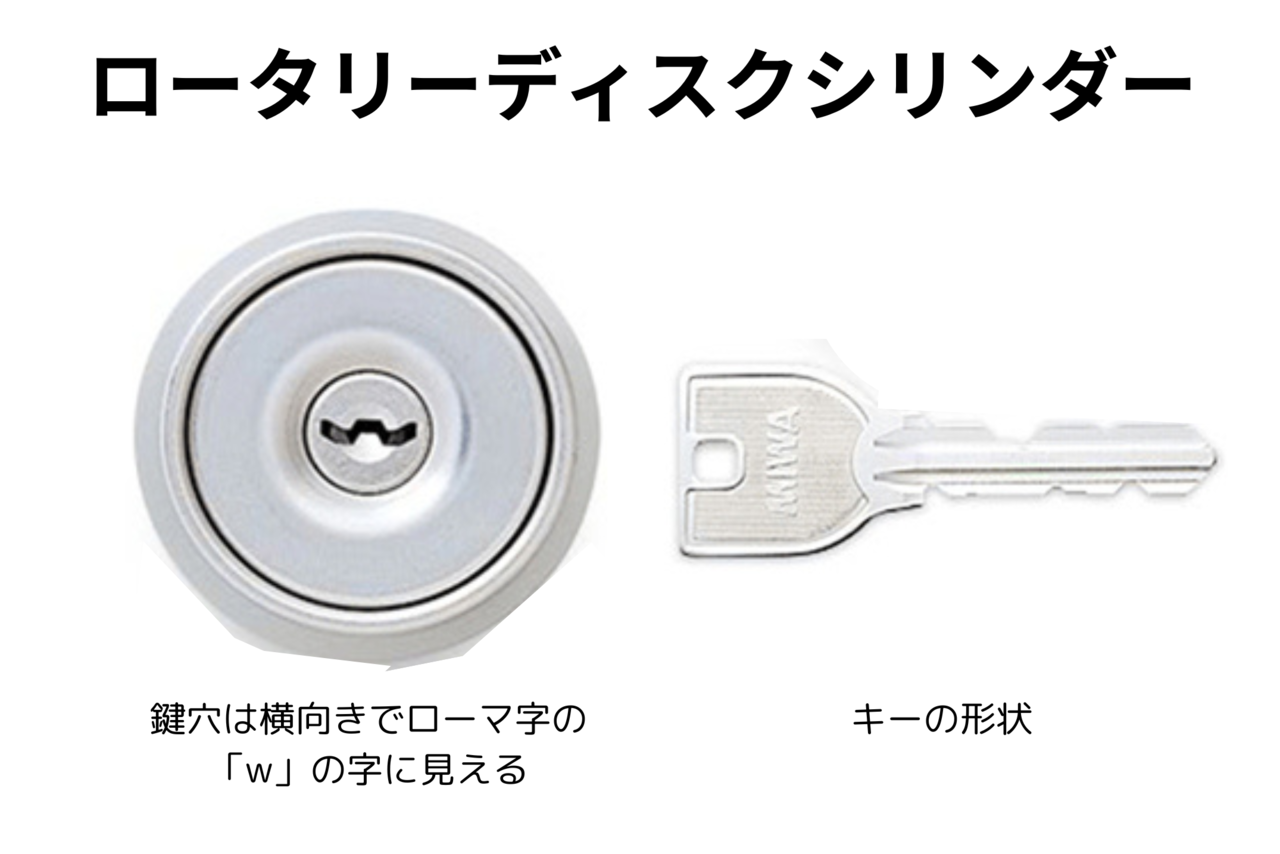 ロータリーディスクシリンダー