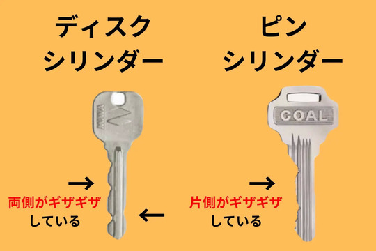 ディスクシリンダーとピンシリンダー
