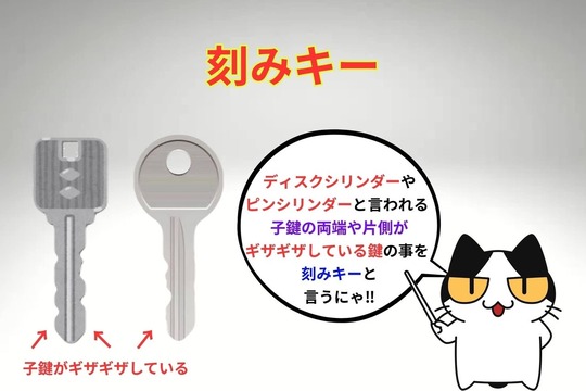 刻みキー