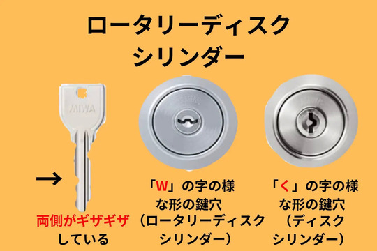ロータリーディスクシリンダー
