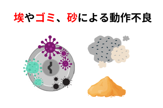 鍵穴の中が汚れていると動作不良が起きてしまう！