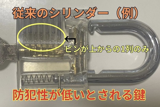 ピンシリンダーの仕組み