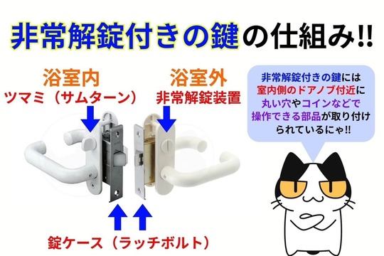 非常解錠の仕組み