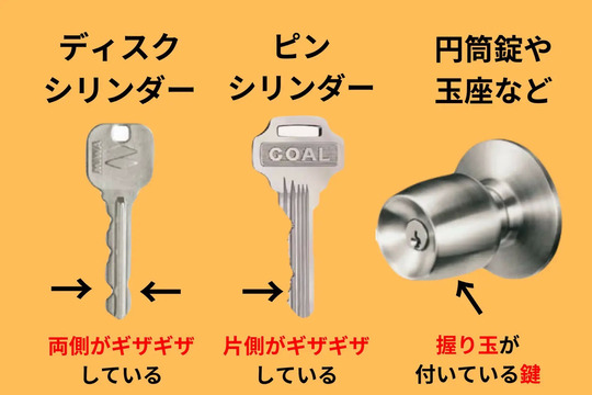 ディスクシリンダーとピンシリンダー、円筒錠や玉座など