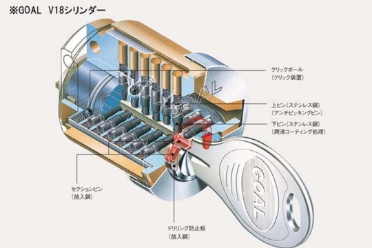 ディンプルキーの仕組み