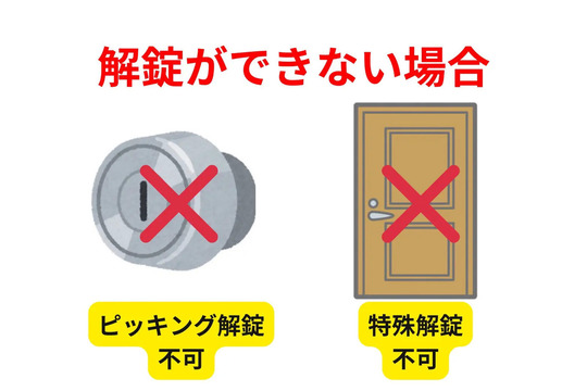 玄関の鍵解錠ができない場合