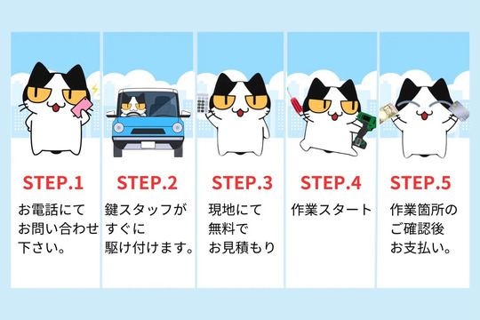 作業の流れ