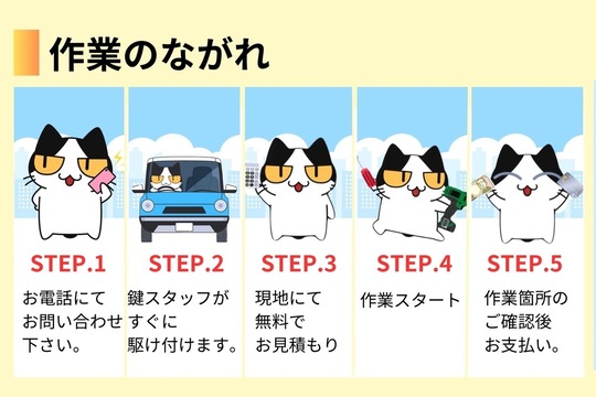 作業の流れ