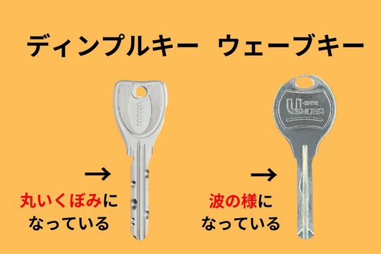 ディンプルキーとウェーブキー