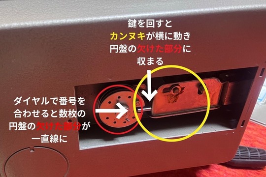 金庫の仕組み2