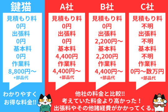 他者との料金比較表