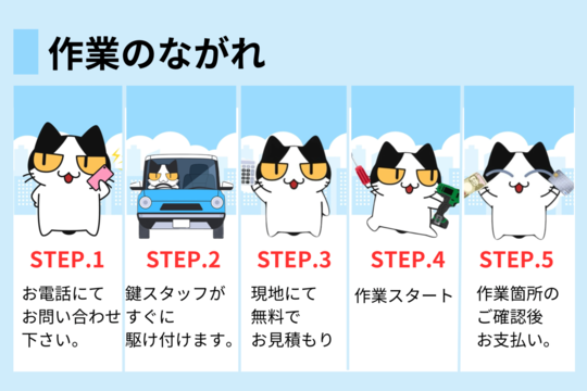 作業の流れ
