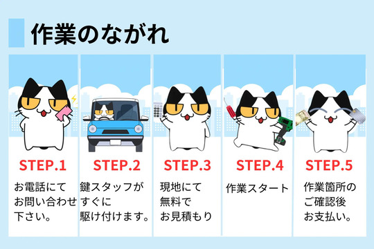 作業の流れ