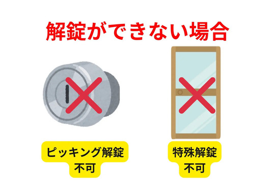 勝手口の鍵解錠ができない場合