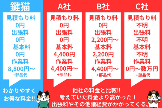鍵の解錠費用はいくら⁉︎他社との比較相場