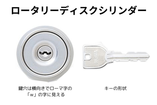 ロータリーディスクシリンダー