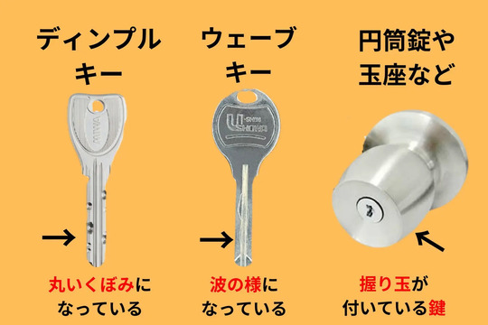 ディンプルキーとウェーブキー、円筒錠や玉座など