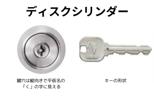 ディスクシリンダー